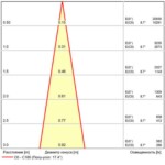 A1813AL-1BK УЛИЧНЫЙ СВЕТИЛЬНИК — изображение 5