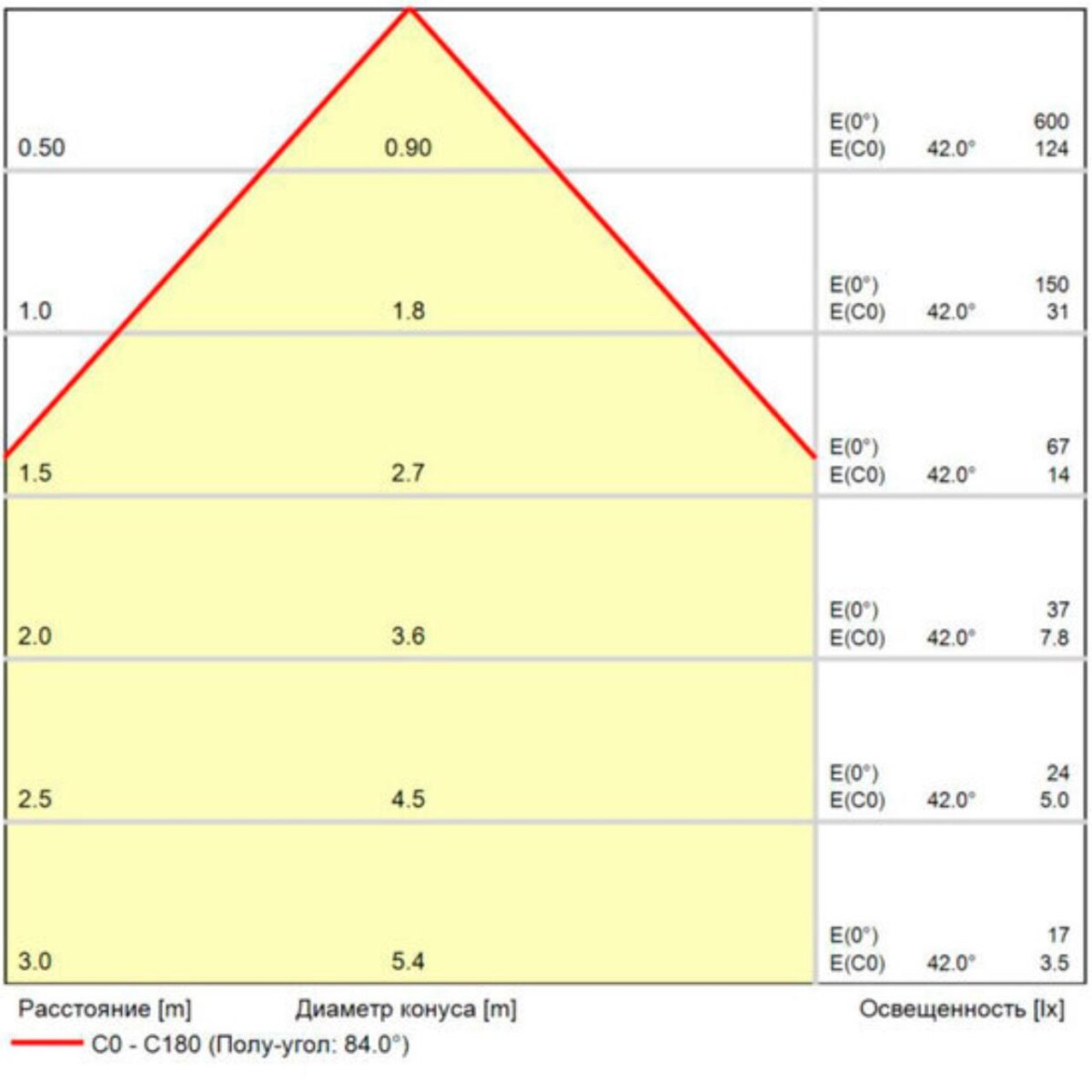 A1415AL-1WH УЛИЧНЫЙ СВЕТИЛЬНИК — изображение 7