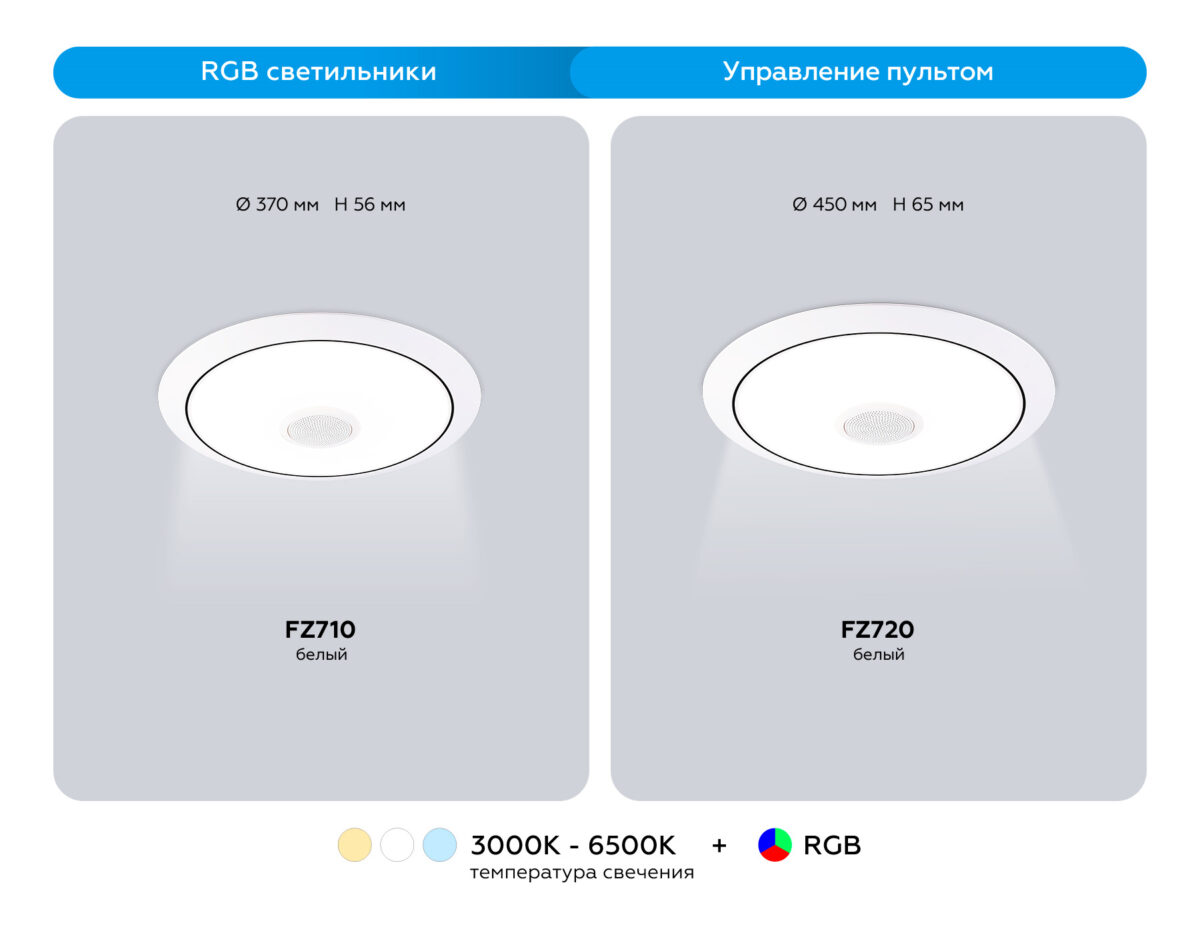 FZ710 WH белый IP20 40W 3000-6500K+RGB Music 370*56 (ПДУ ИК) — изображение 6