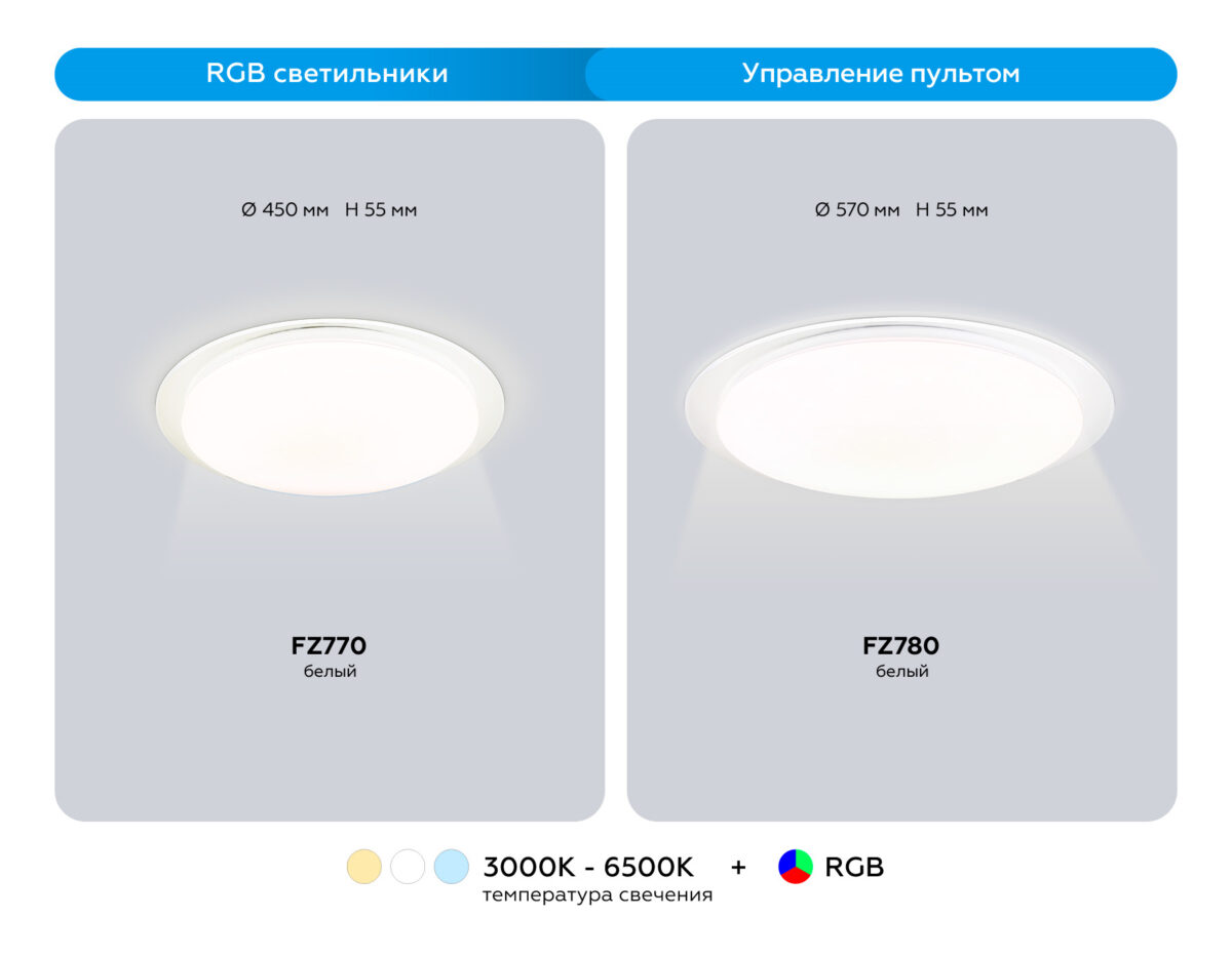 FZ770 WH белый IP20 42W 3000-6500K+RGB 450*55 (ПДУ ИК) — изображение 4