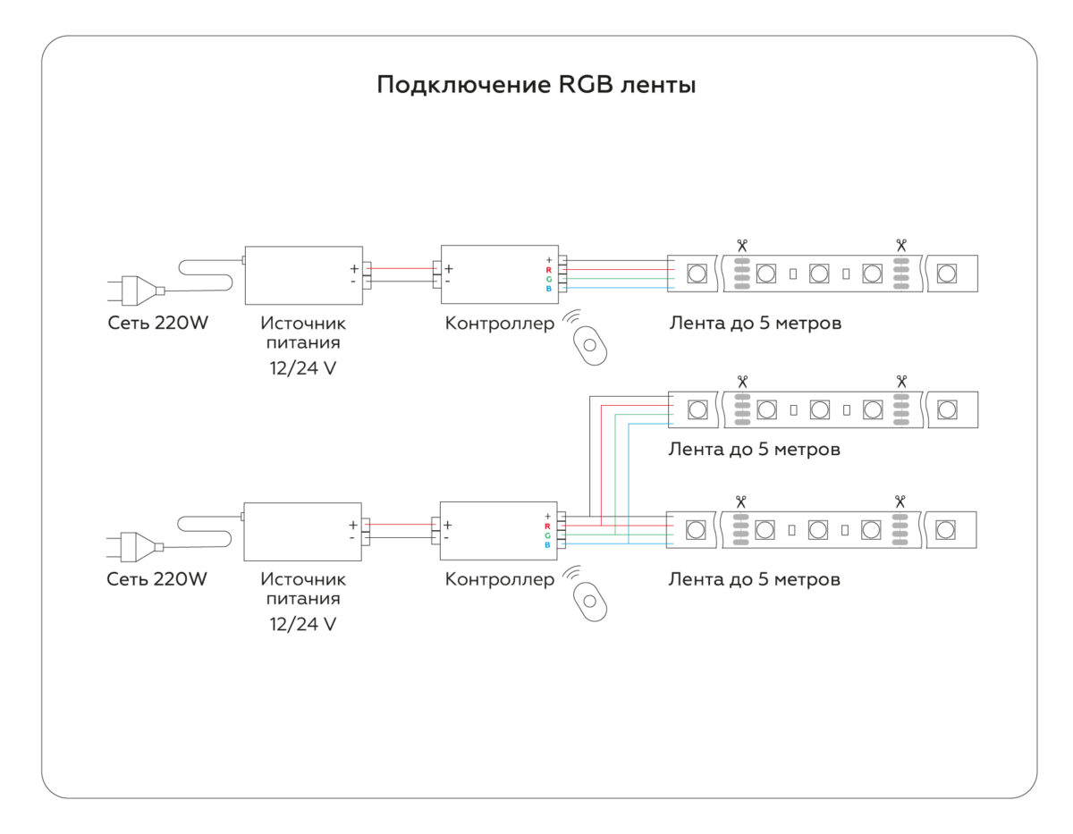 GS2302 5050 60Led/ 14.4W m/ 12V IP65 RGB/ 5000*10*2.87mm (4 конт.) — изображение 6