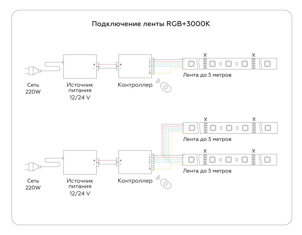 GS4401 5050 60Led /10W m/ 24V IP20 RGBW+3000K/ 5000*10*1.87mm (5 конт.) — изображение 5