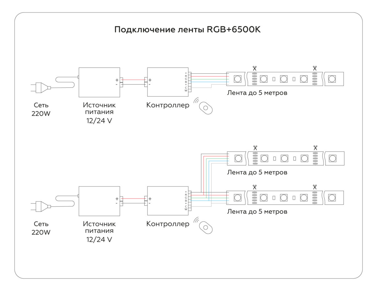GS4403 5050 60Led/ 10W m/ 24V IP20 RGBW+6500K/ 5000*10*1.87mm (5 конт.) — изображение 5