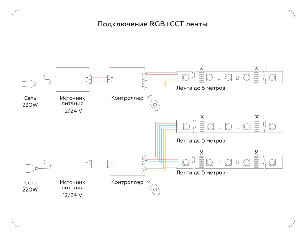 GS4501 5050+2835 90Led/ 13W m/ 24V IP20 RGB+CCT 3000-6500K/5000*12*1.87mm (6 конт.) — изображение 3