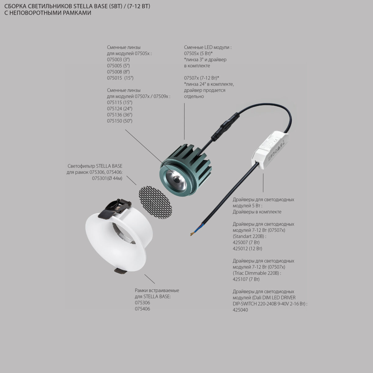 075053 Светодиодный модуль STELLA BASE MR16 LED 5W 314LM 3/5/8/15G ЗЕЛЕНЫЙ 3000K — изображение 5